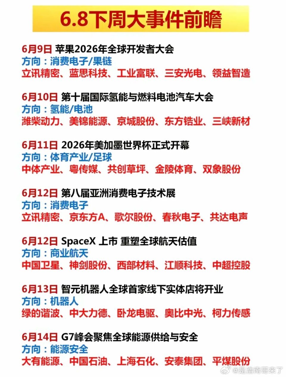 6.7周日  下周财经市场+热点方向！1.美加墨世界杯2.SpaceXicon上