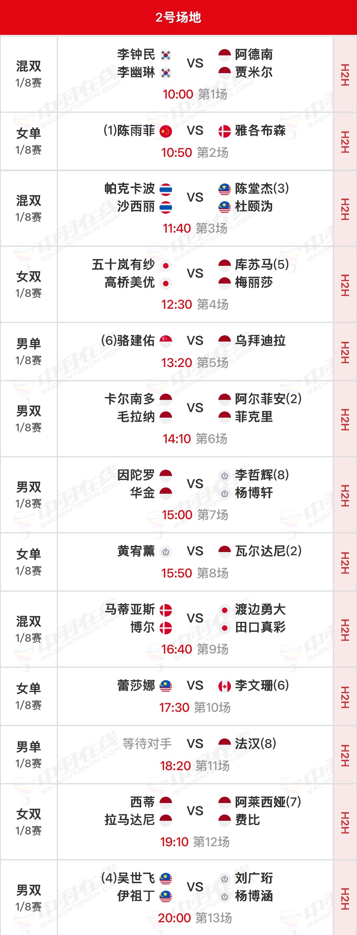 2026年印尼羽毛球大师赛 1/8决赛北京时间10:00开始，可在央视频、羽协公