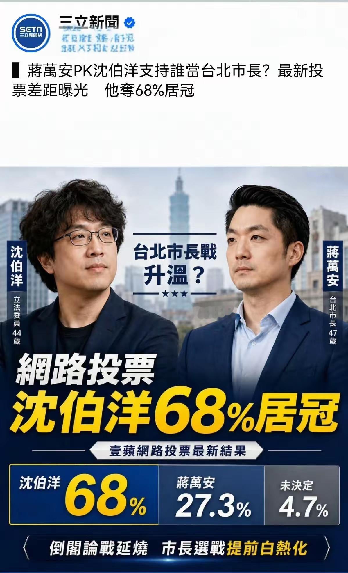 绿媒三立还有没有底线？
沈伯洋支持率达到68%？
台北市民支持他什么？
支持他创