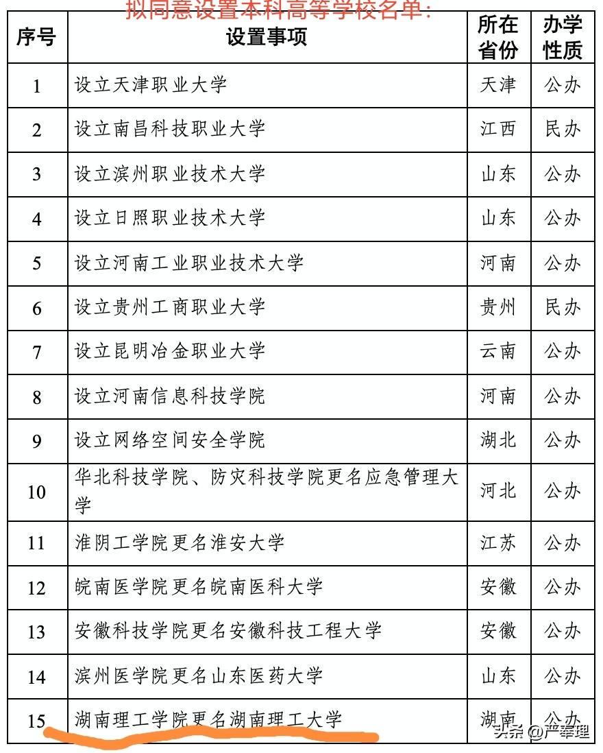 据央视新闻微信公众号，教育部官网1月4日发布消息，岳阳人民期待已久的湖南理工学院