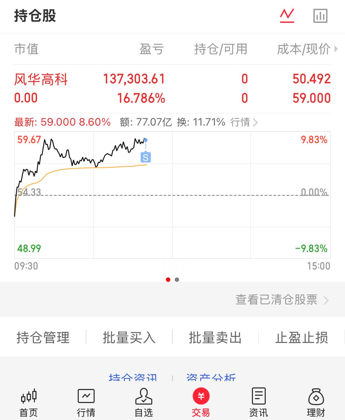 隔夜16个点利润，妥妥的大肉呀 