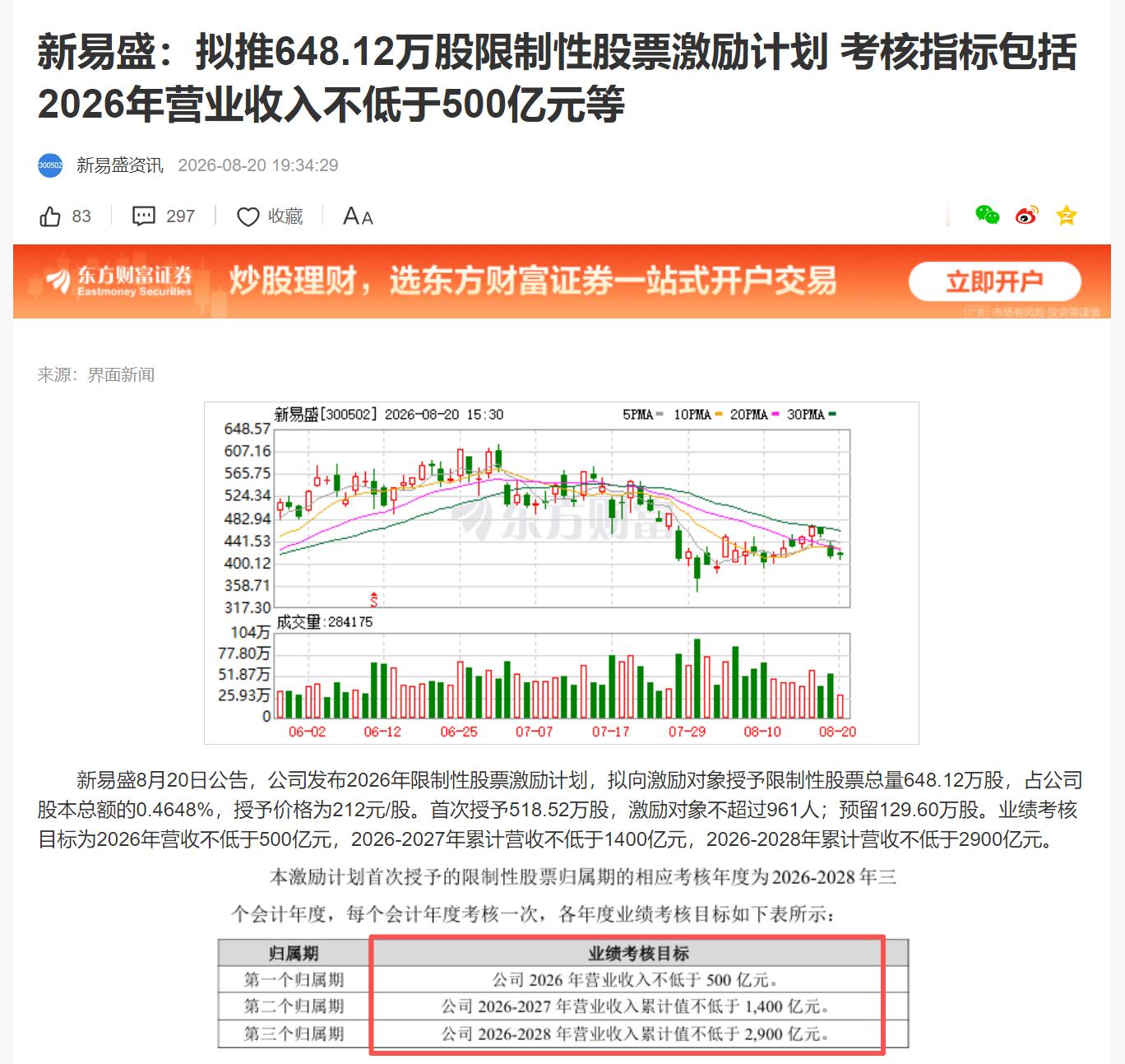新易盛：拟推648.12万股限制性股票激励计划 考核指标包括2026年营业收入不