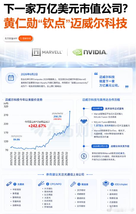 光通信继续高烧不退，硬件还是行情最吸金的方向。