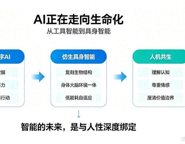 未来智能形态：人机共生