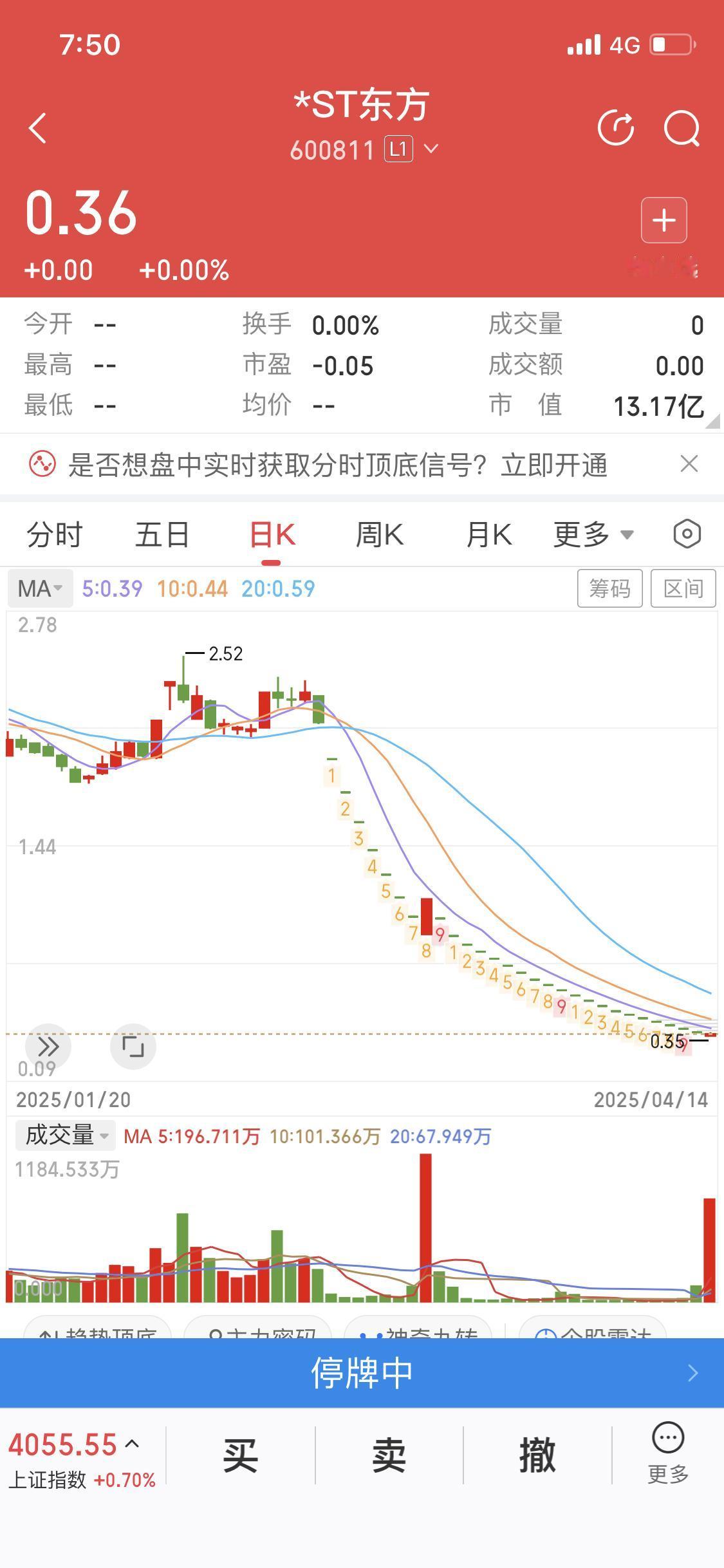 ST的股票我是不会碰的
就算即将ST脱帽
我也不会碰的
ST的股票风险太大
就算