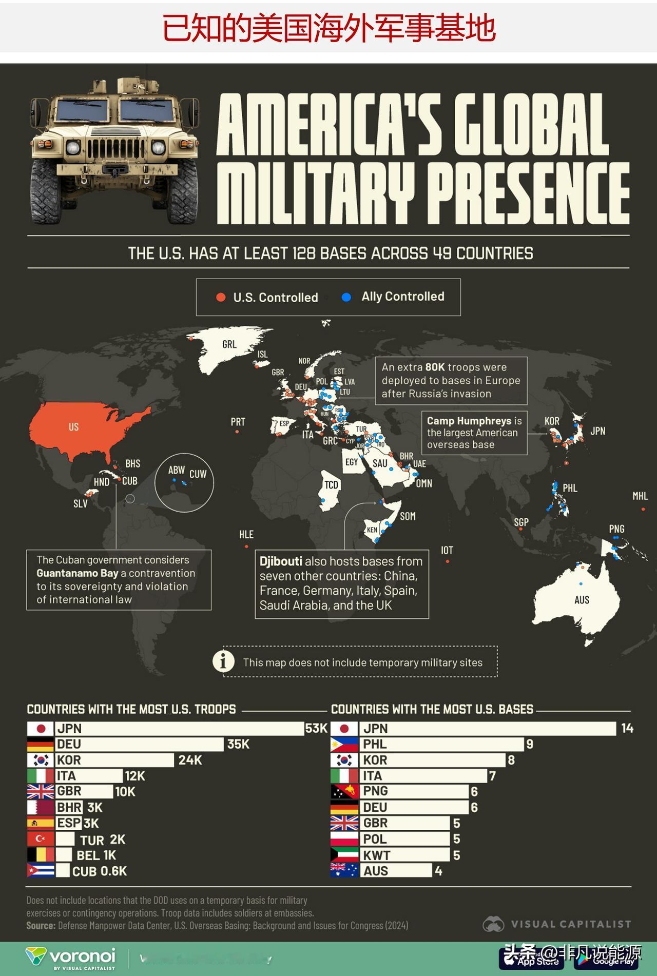 美国在哪些地区有军事基地？来看所有已知的美国海外军事基地地图

这张图表列出了已