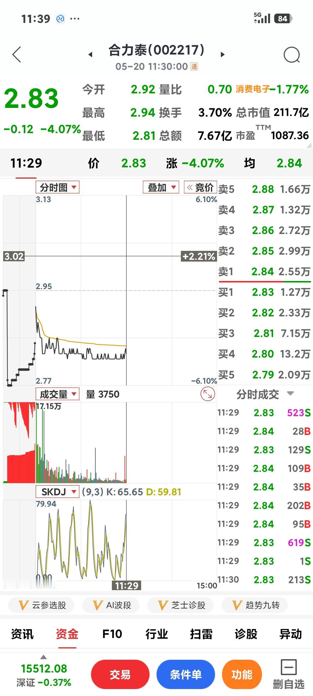 PCB行情分化

       真心搞不懂合力泰咋天天跌，别的都涨上天了，选错了