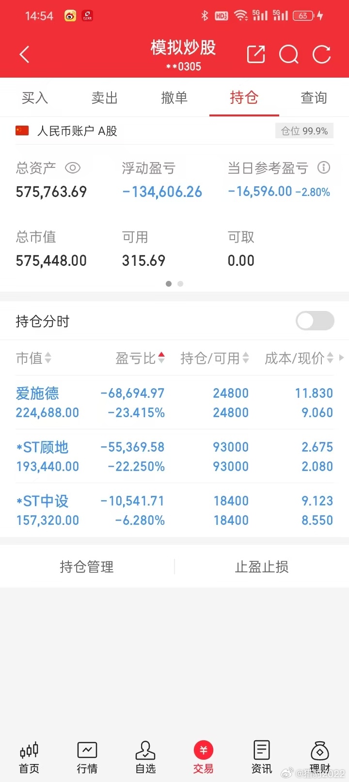 今日模拟盘记录：无操作。当前持股：当前持股：爱施德，st顾地，st中设。本博只是