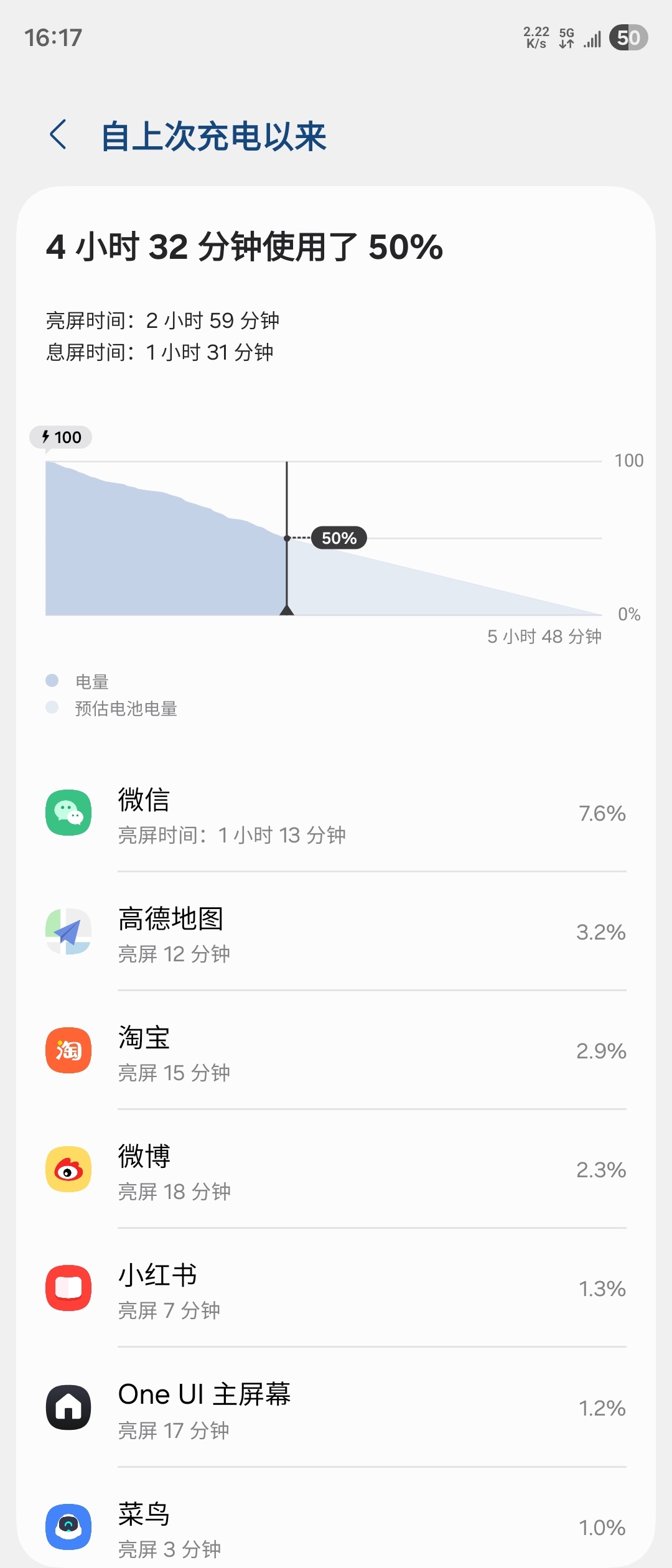 三星Z Fold7全程5G单卡户外，前50%电量亮屏3小时，还行，这个电池容量的