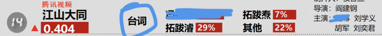 刘学义江山大同 ❄️刘学义拓跋濬 昨天这个热点词，抓的真不错，刘学义的台词，总归