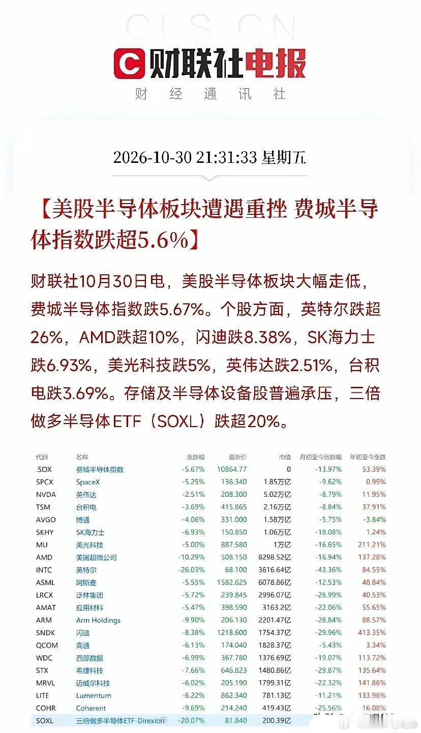 5个万万没想到，10月31日凌晨，几条消息，让下周的市场又不平静了。第一，没想到