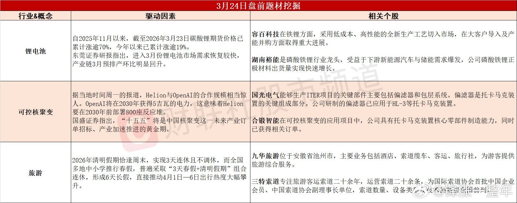 今日A股 可能表现的热点题材 