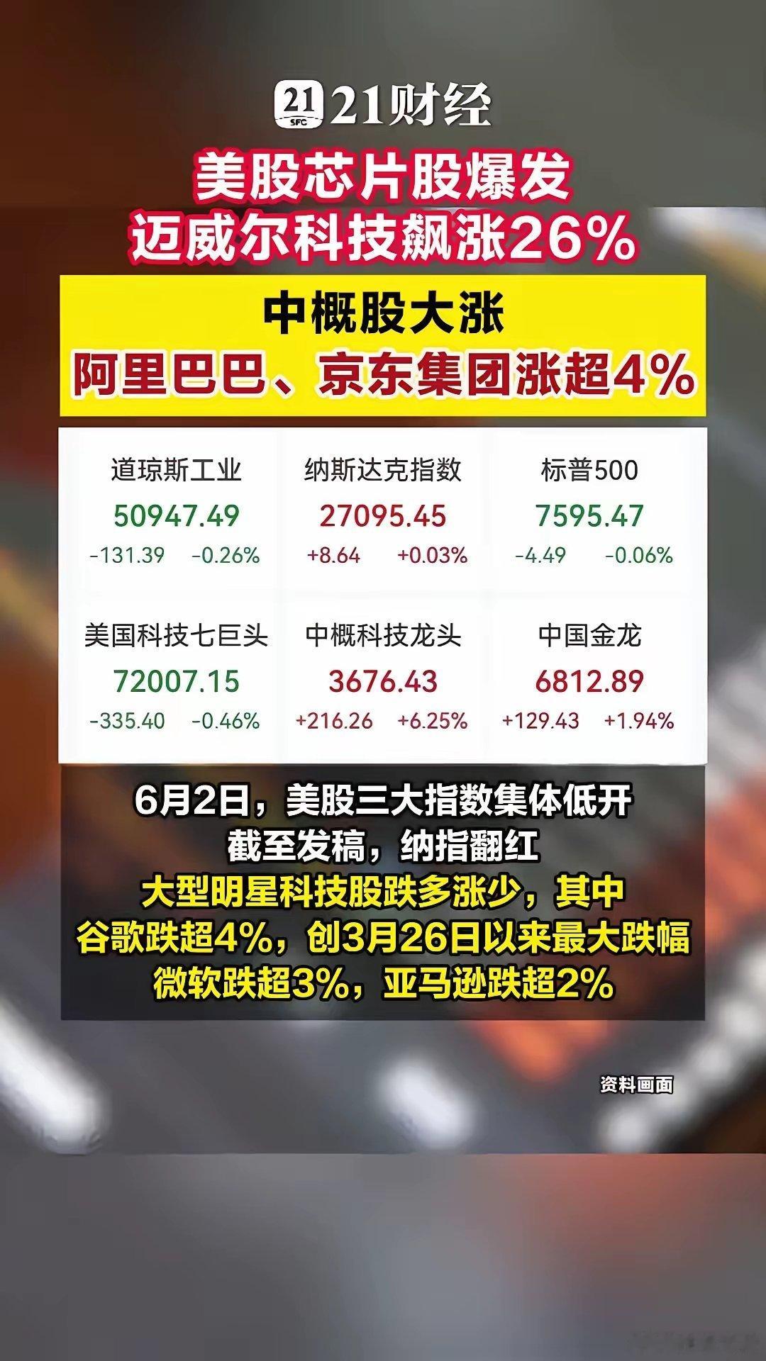 黄仁勋一句话引爆一公司股价美股芯片股爆发，迈威尔科技飙涨26%中概股大涨6月2日