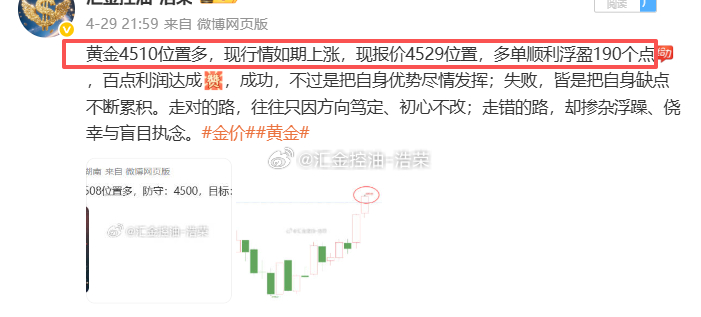 2026.4.29日周三操作记录总结！黄金4601位置空，在4570位置空单止盈