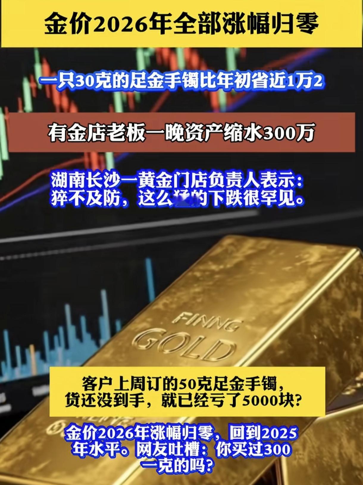 2026年黄金涨幅正式归零，按照现在的国际金价4349美元每盎司计算，每克黄金价