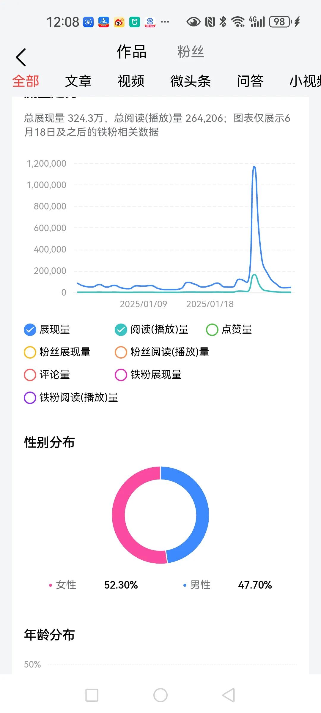 这一年在头条发文挣了两百多元，幸好随手写点还不算辛苦。
我突然我的女粉丝增加了，