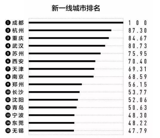 大连为什么从新一线掉到二线？
在中国，城市等级的划分（如一线、二线、三线）并非官