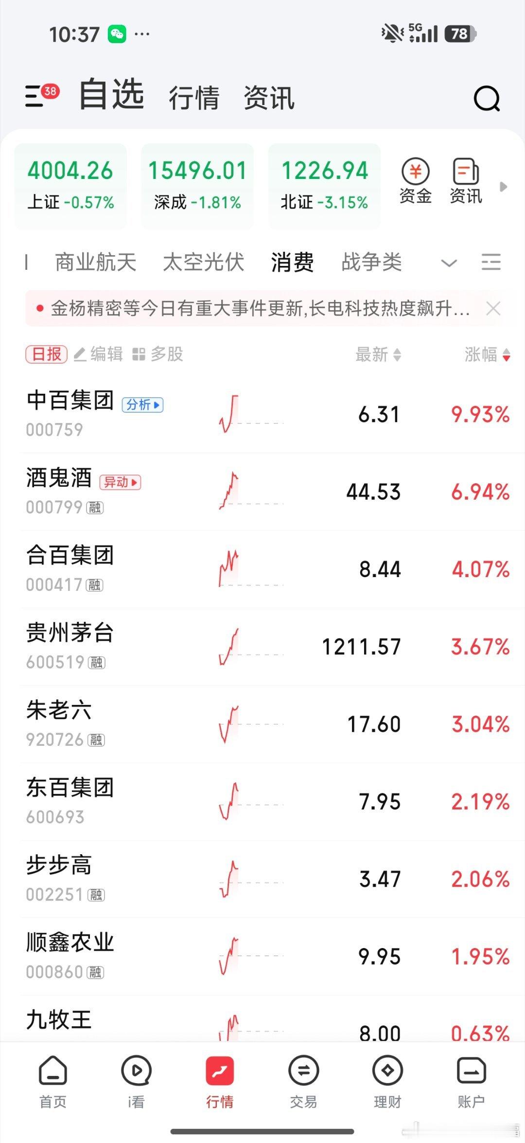 消费拉升 
