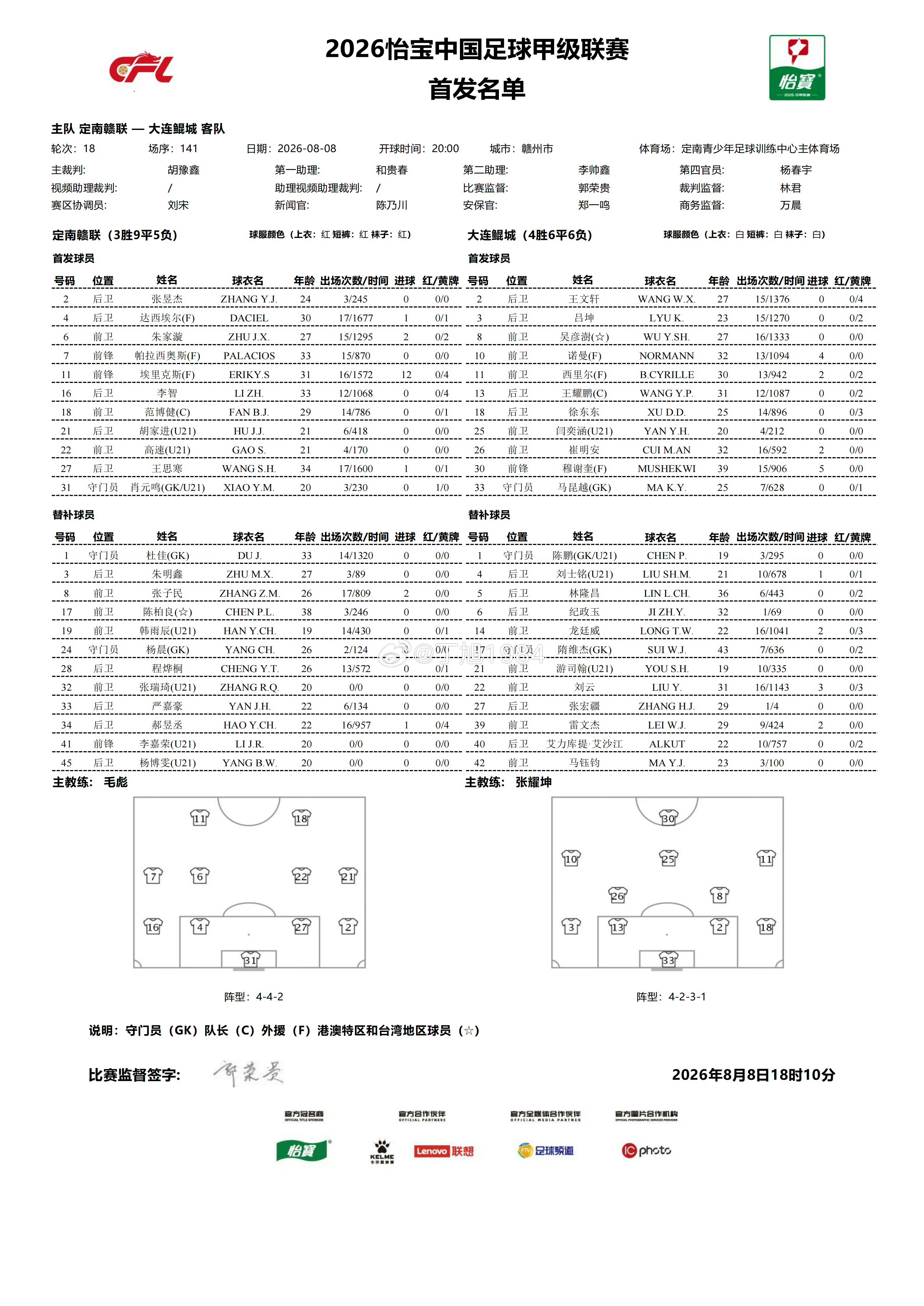 中甲第18轮：定南赣联vs大连鲲城首发中甲联赛中甲大连鲲城中甲联赛