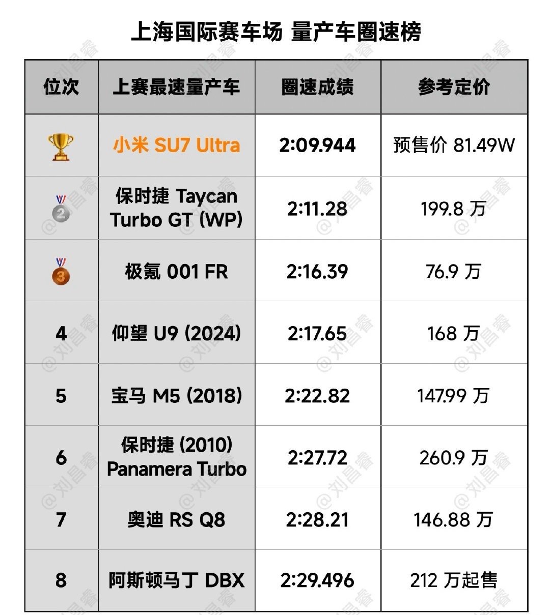 国产车崛起了牛[加油] 前五三个国产车[馋嘴] 