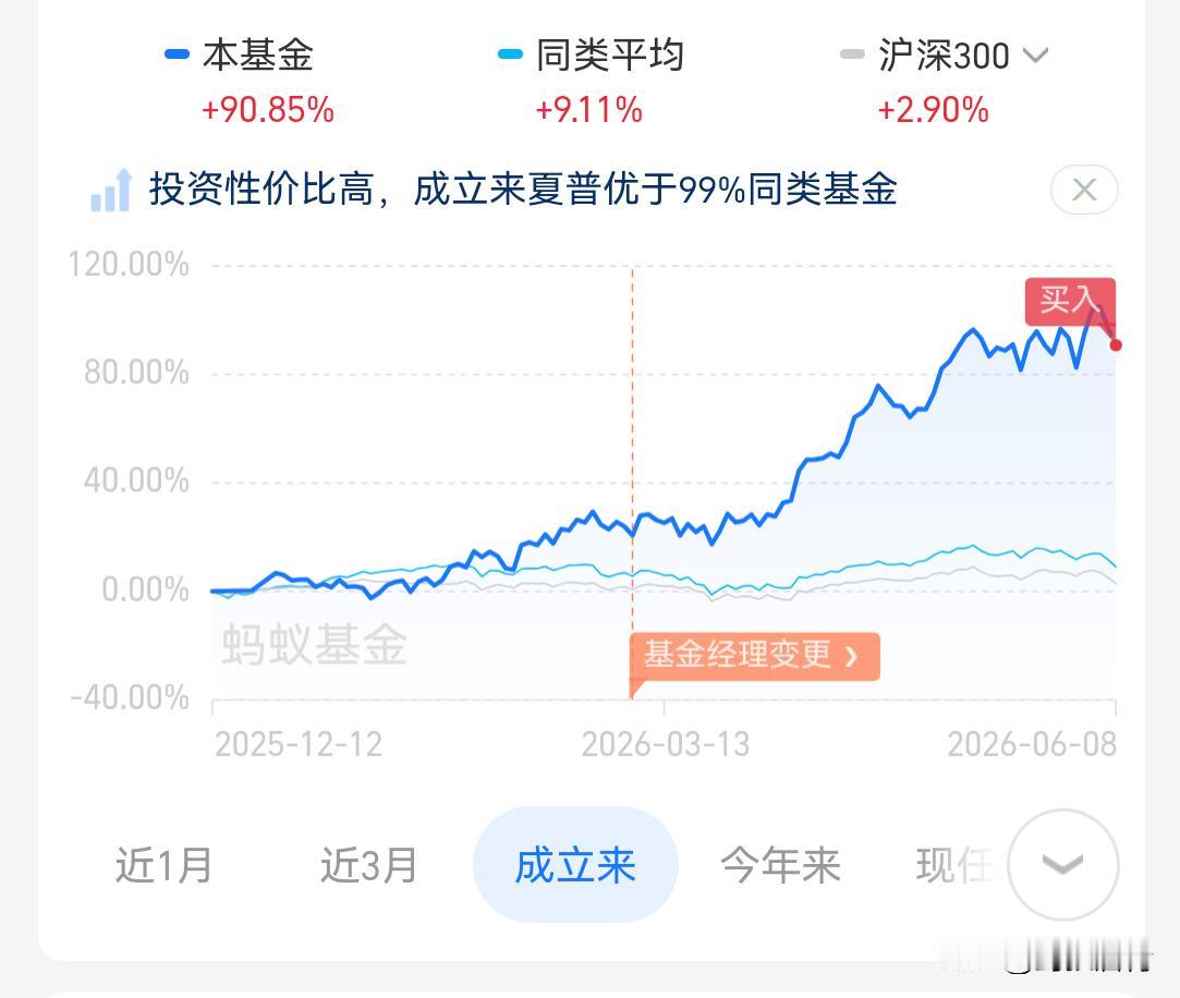 昨天顺手加了仓，手里握着CPO 相关标的，心态一下子明朗起来。盯盘这么久，能明显