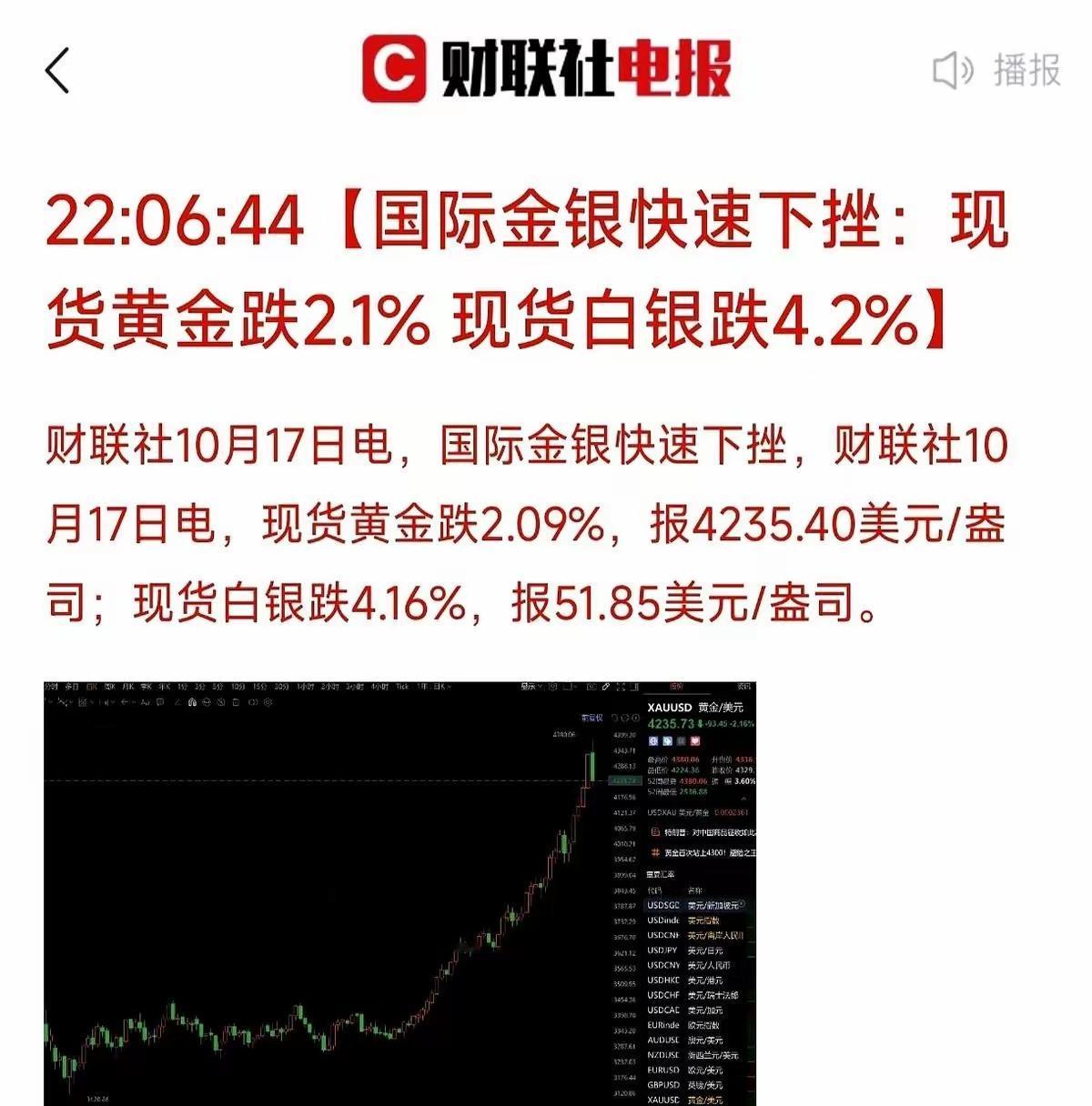 全世界的股民，终于能松口气了！那跟抽血泵似的黄金，总算跌了。
 
之前黄金疯涨的