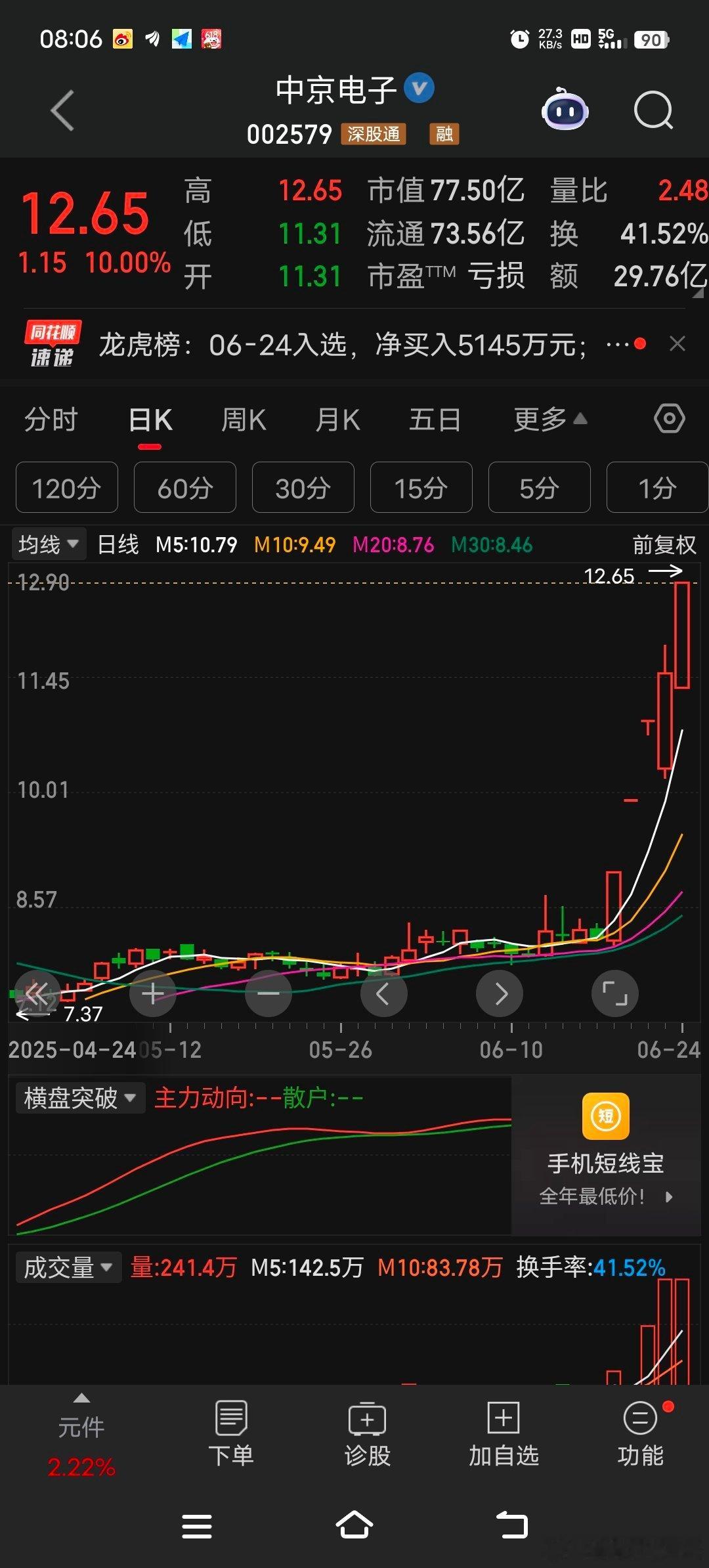 科技板块近期表现强劲，逸豪和中京电子为何成为热门选择？ 科技板块现在市场地位如何