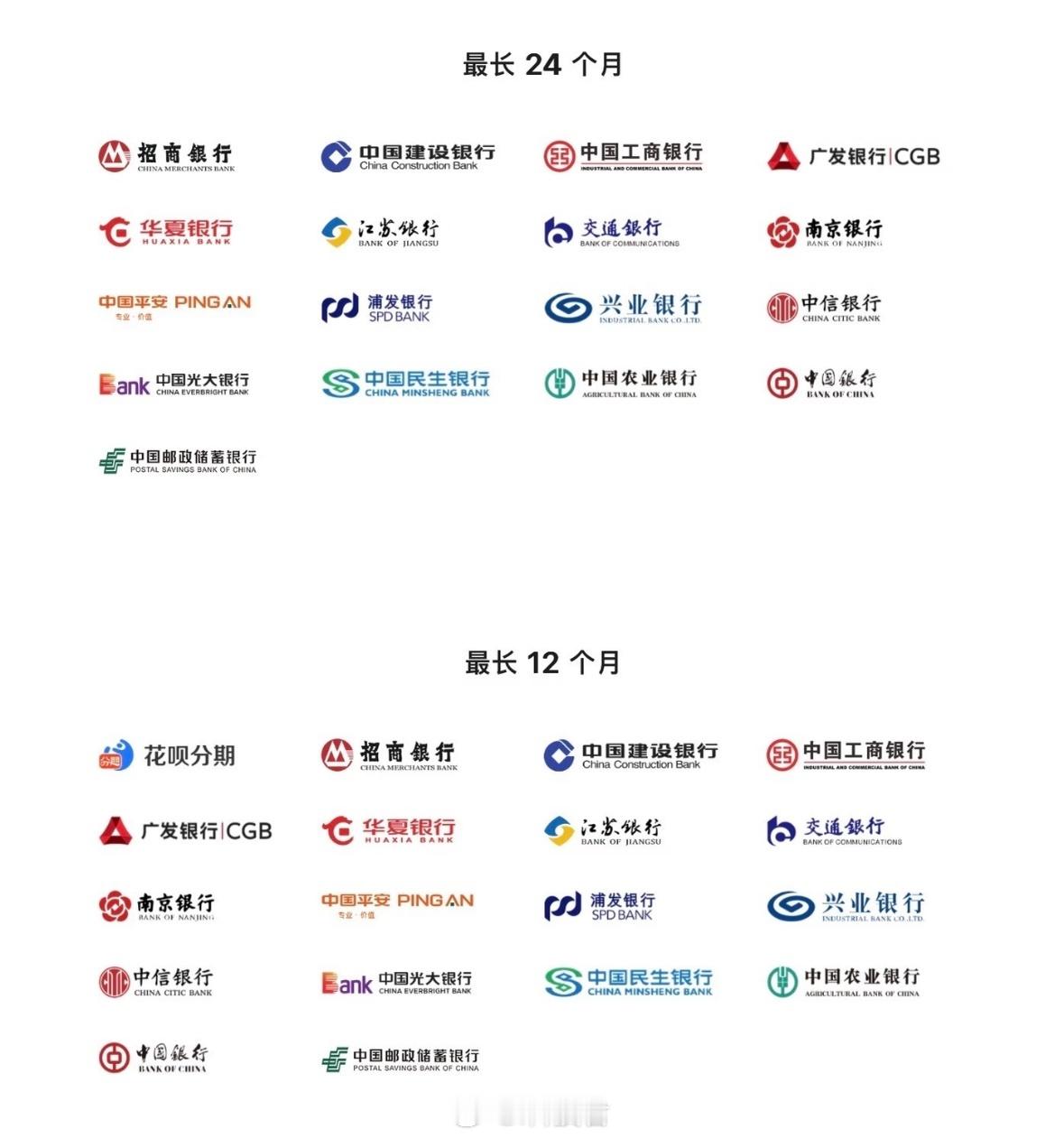 在苹果官方渠道买手机等产品，24期免息支持更多银行按需购买就行，不要超预算太多