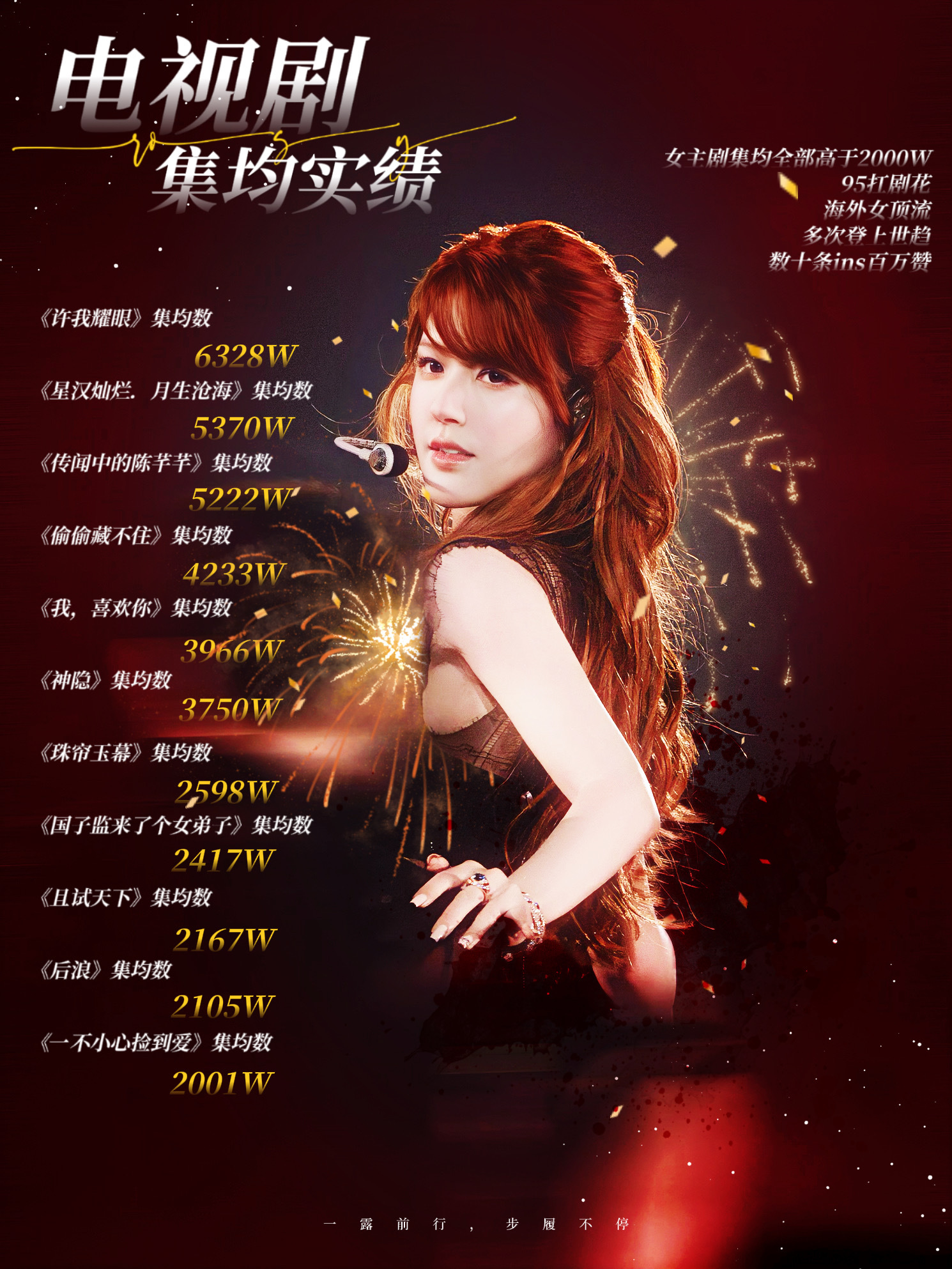 赵露思电视剧集均实绩，上限下限都很高，纯正剧🌸 