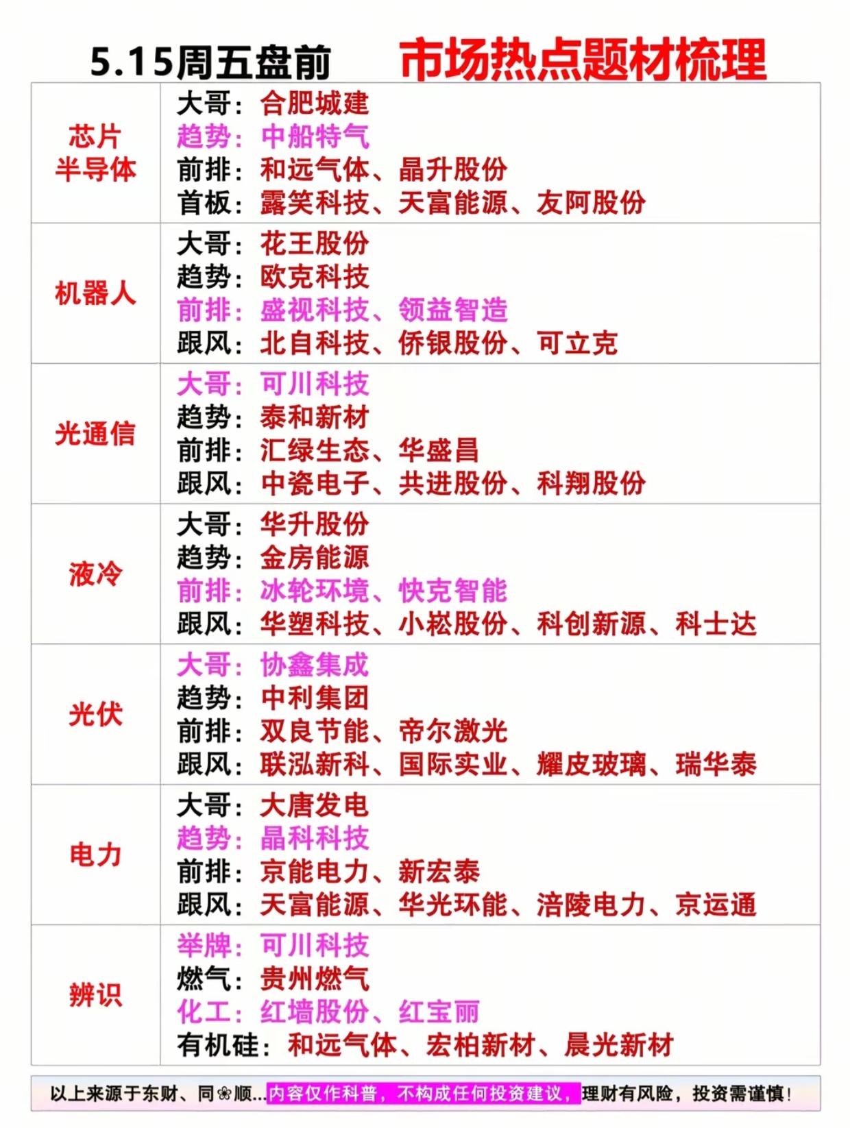 5.15盘前主线梳理！芯片、光伏、电力谁才是下一个领涨方向？

周五盘前市场热点