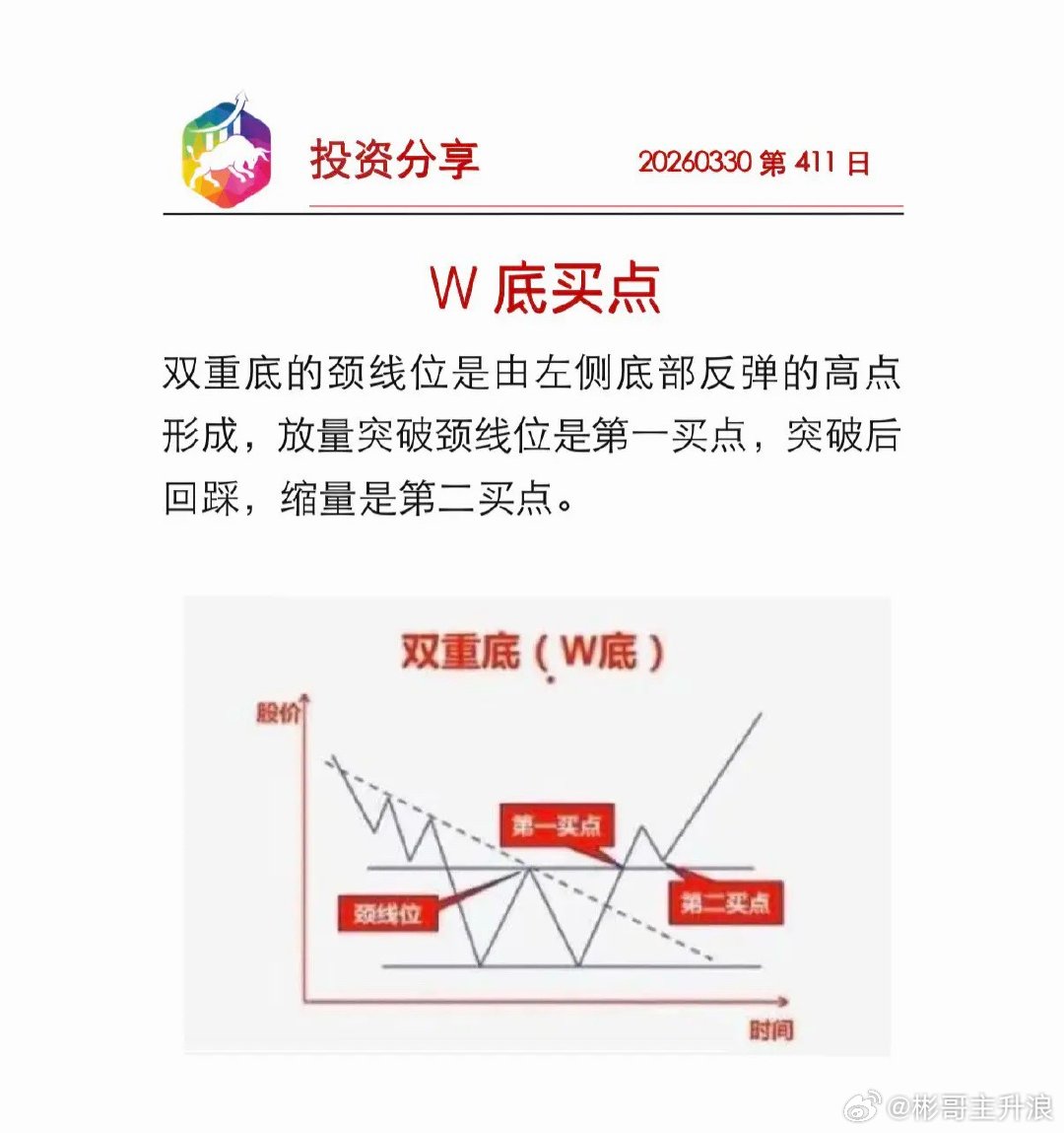 W底的买点 