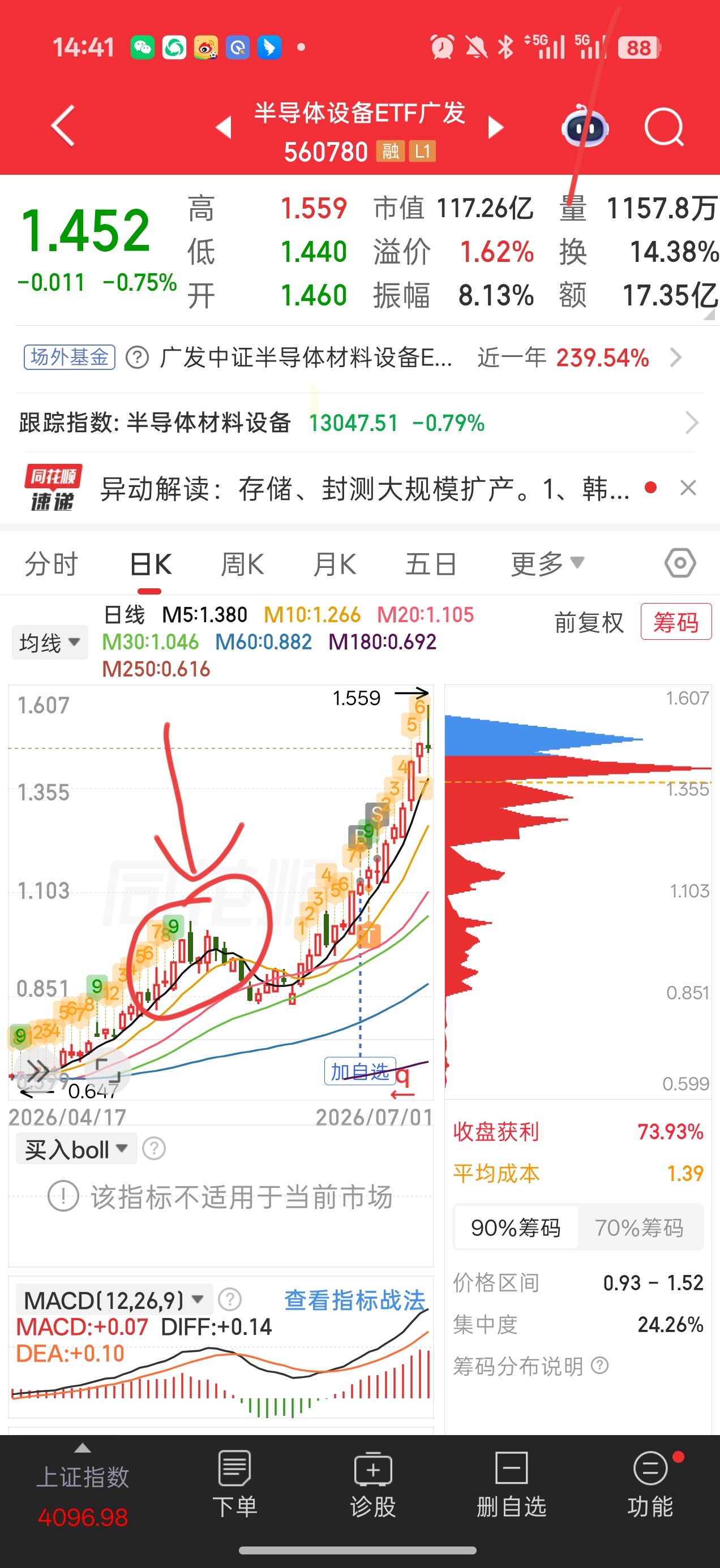 注意下今天科技又出现一堆豹子顶上次出现这种情况是5月21日，当天也是由大涨转跌，