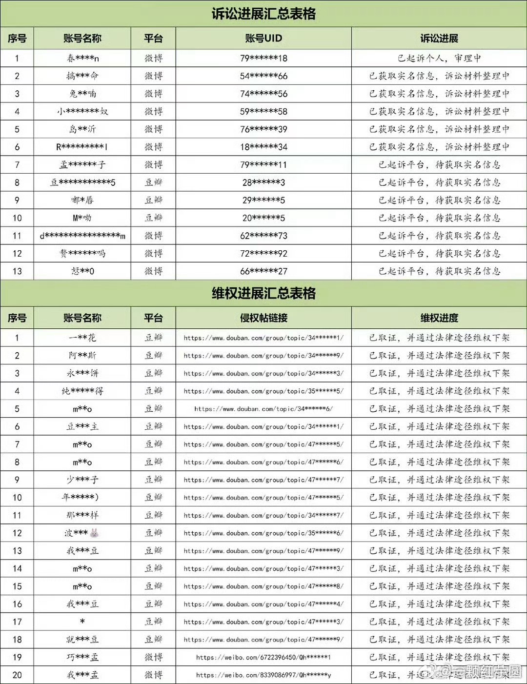 李昀锐 公示维权及诉讼进度！支持小林！ 