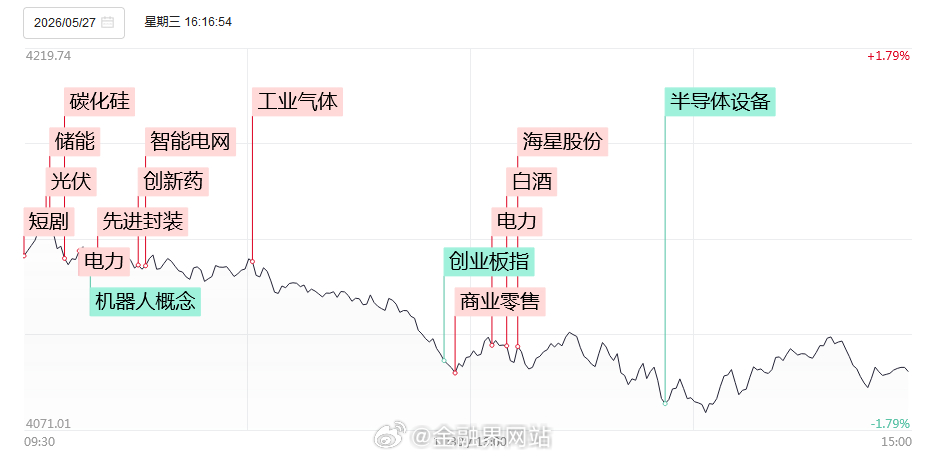 【涨停复盘：电力错位拉升，华电能源3连板，华能蒙电、华电辽能3天2板；超级电容凯