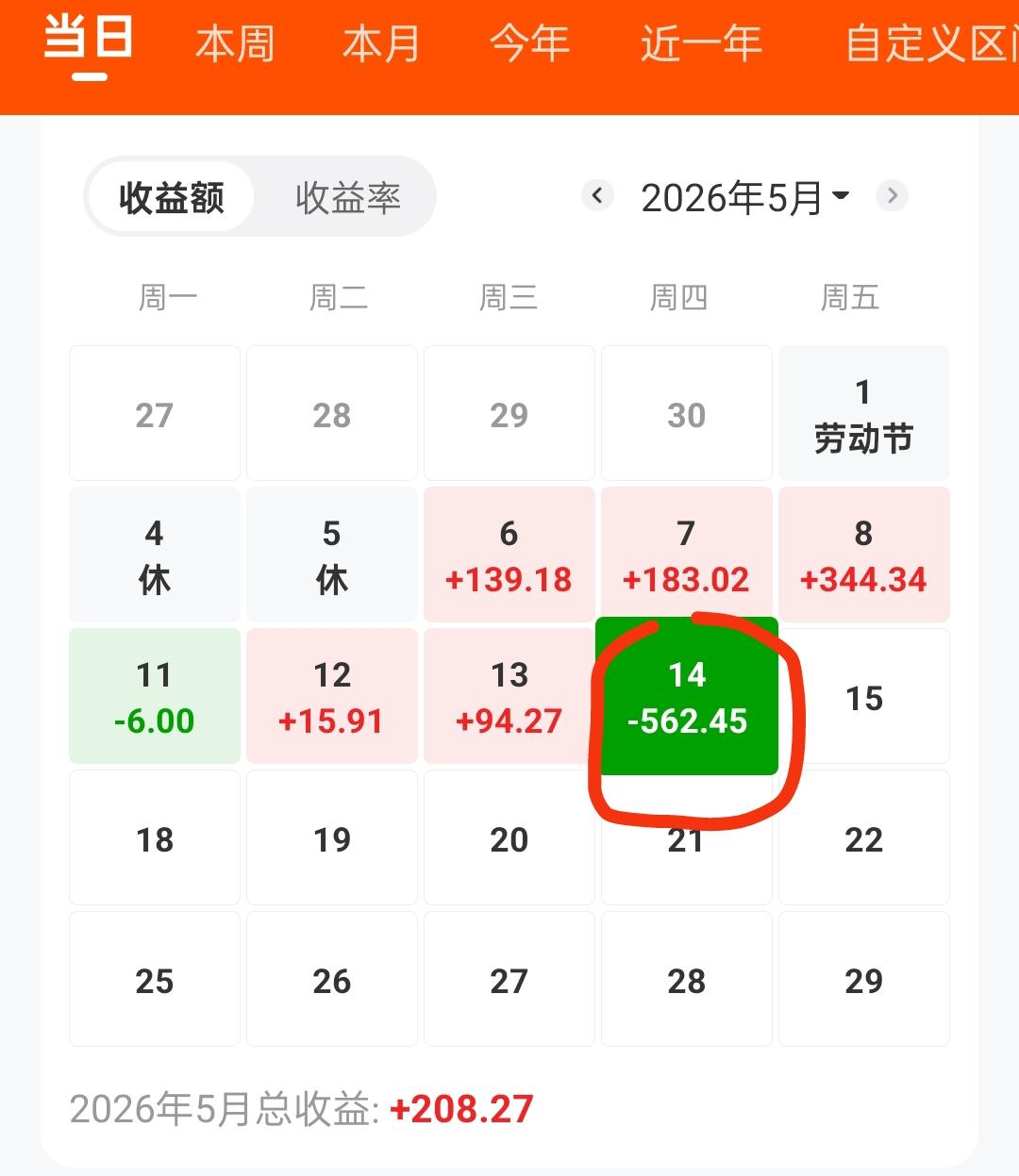 本来打算今天拿盈利去吃海底捞，结果收盘后本月还剩200盈利，那就吃路边烧烤吧！全