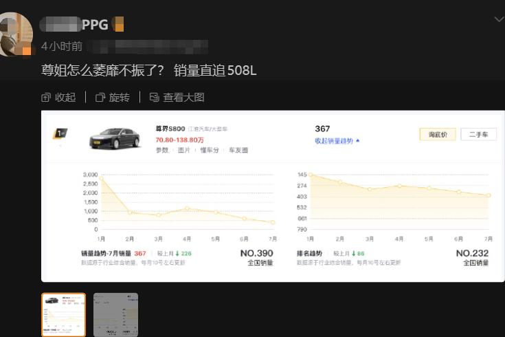 车评人质疑尊界S800销量，还拿标致508L对比？

7月单月上险数据：迈巴赫 