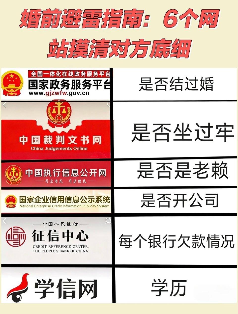 婚前必看！6个合法网站，帮你摸清对方底细
 
结婚不是盲盒，别等婚后才发现惊天大