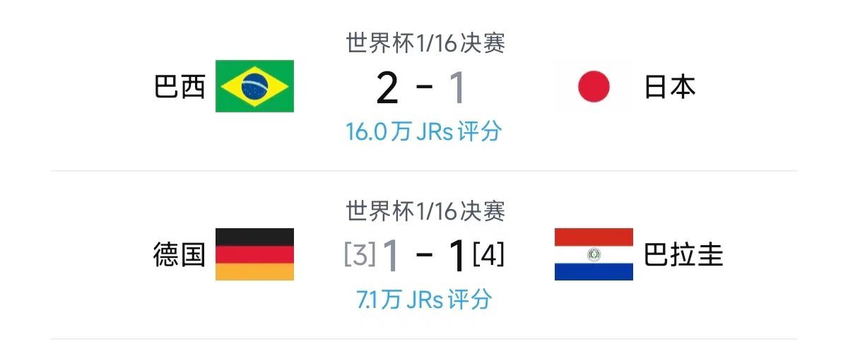网友神评上一次德国和日本同时战败是1945年巴西绝杀世界杯