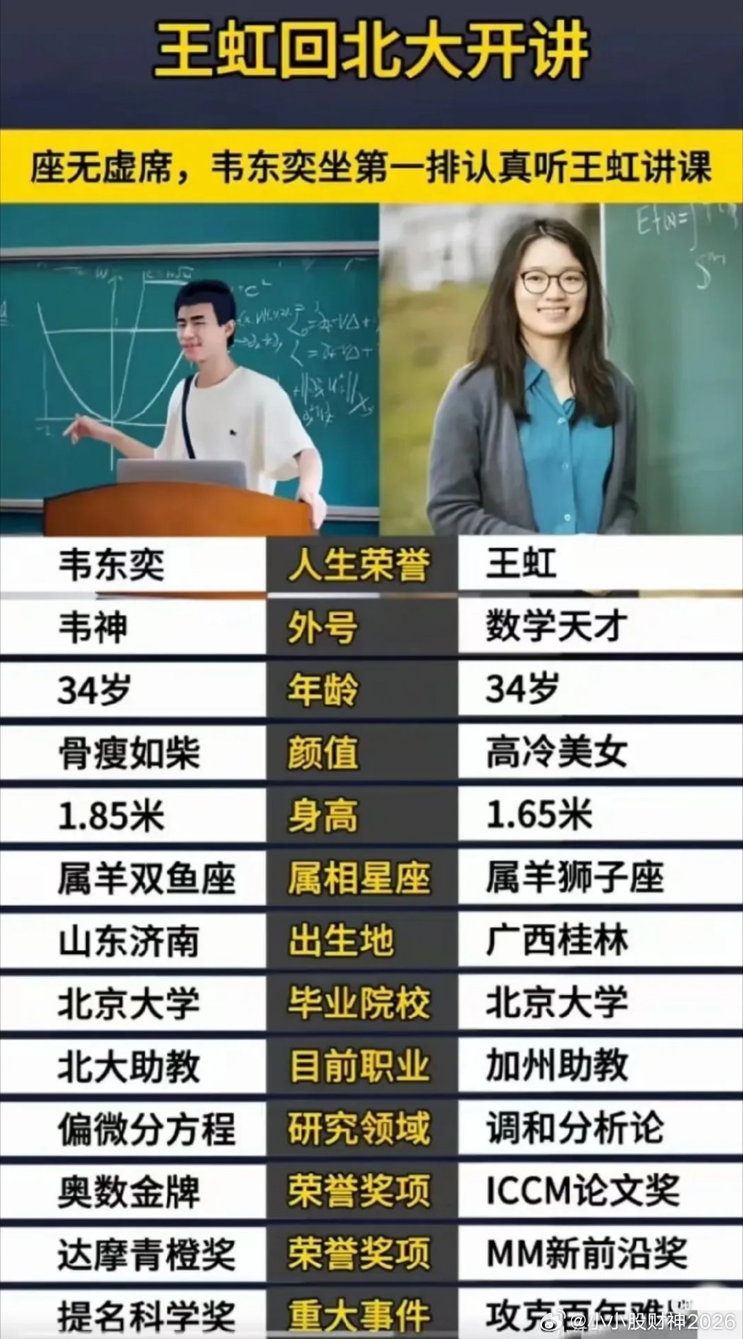 看到北大王虹和韦神如今的差异我开始怀疑自己了最开始，我和我老公都不太同意送孩子出