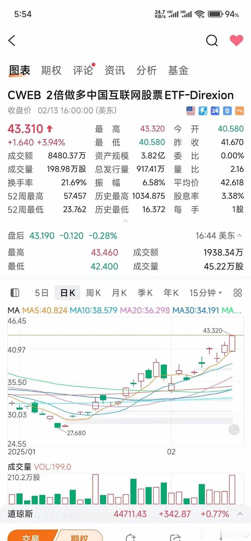 2月14日星期五凌晨 最新消息现在是北京时间凌晨5点整，美国东部时间2月13日下