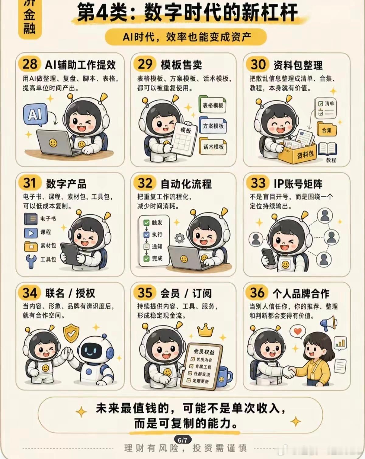 别只懂炒股！36种增收方式，由稳到进阶整理好了大多数人以为钱生钱只有买基金股票。