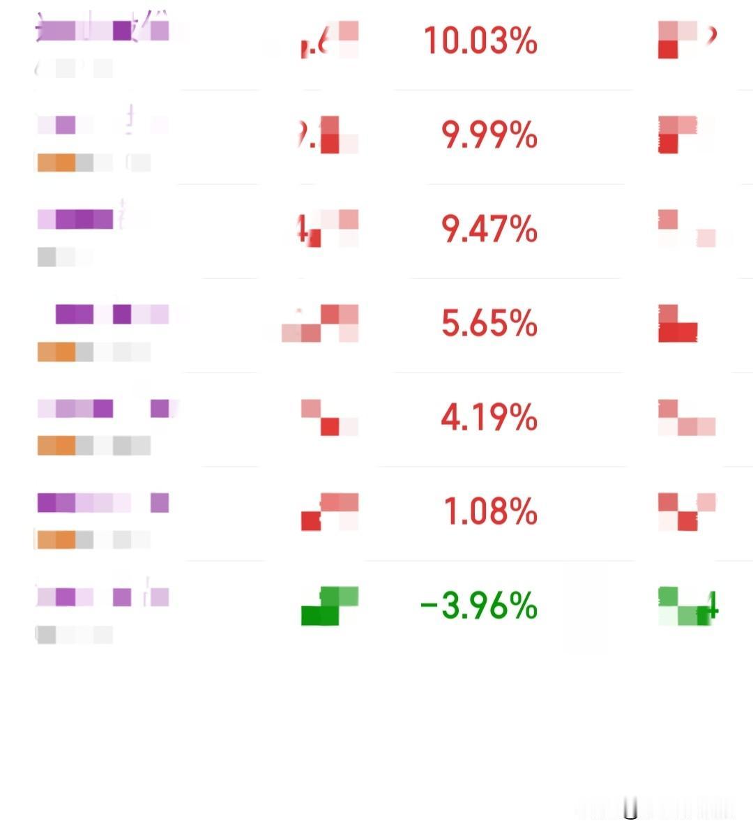 注意成交量，今天成交量同步增加，所以全A高开被承接住了，一旦成交量缩量，就会开始