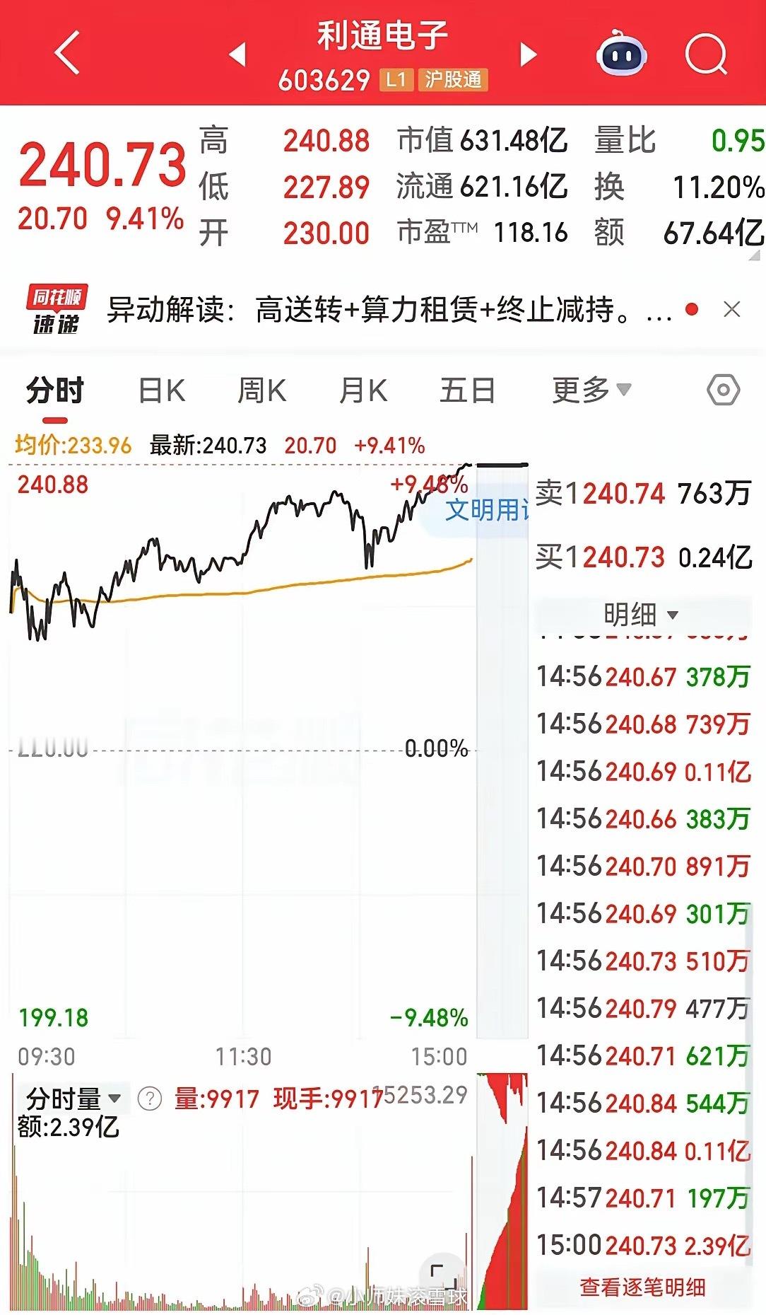 2026年5月30日。下周大唐发电VS利通电子。两者都进异动，但又不一样。谁是王