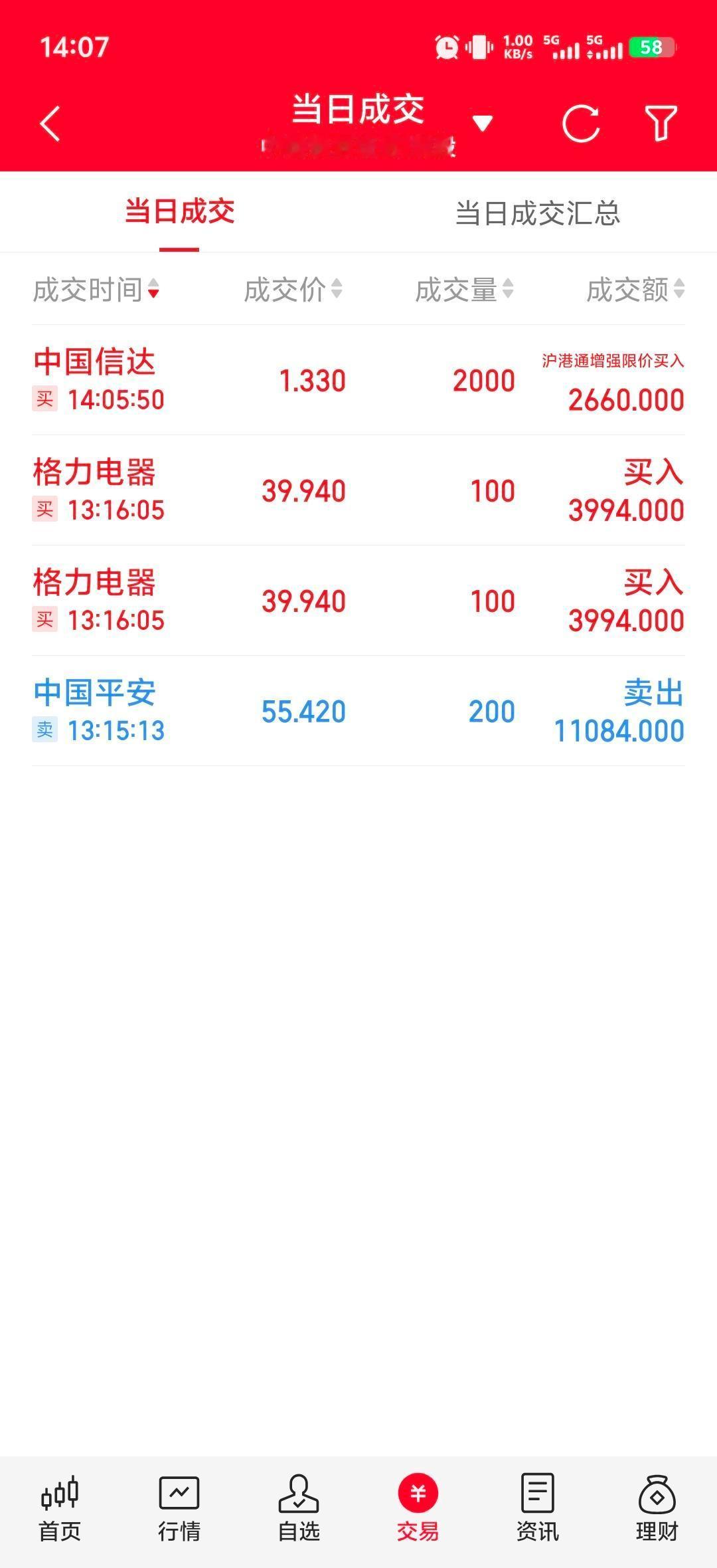 格力今年赚了200亿，现金流比去年多出近100亿，钱没少赚，但股价还在原地踏步。