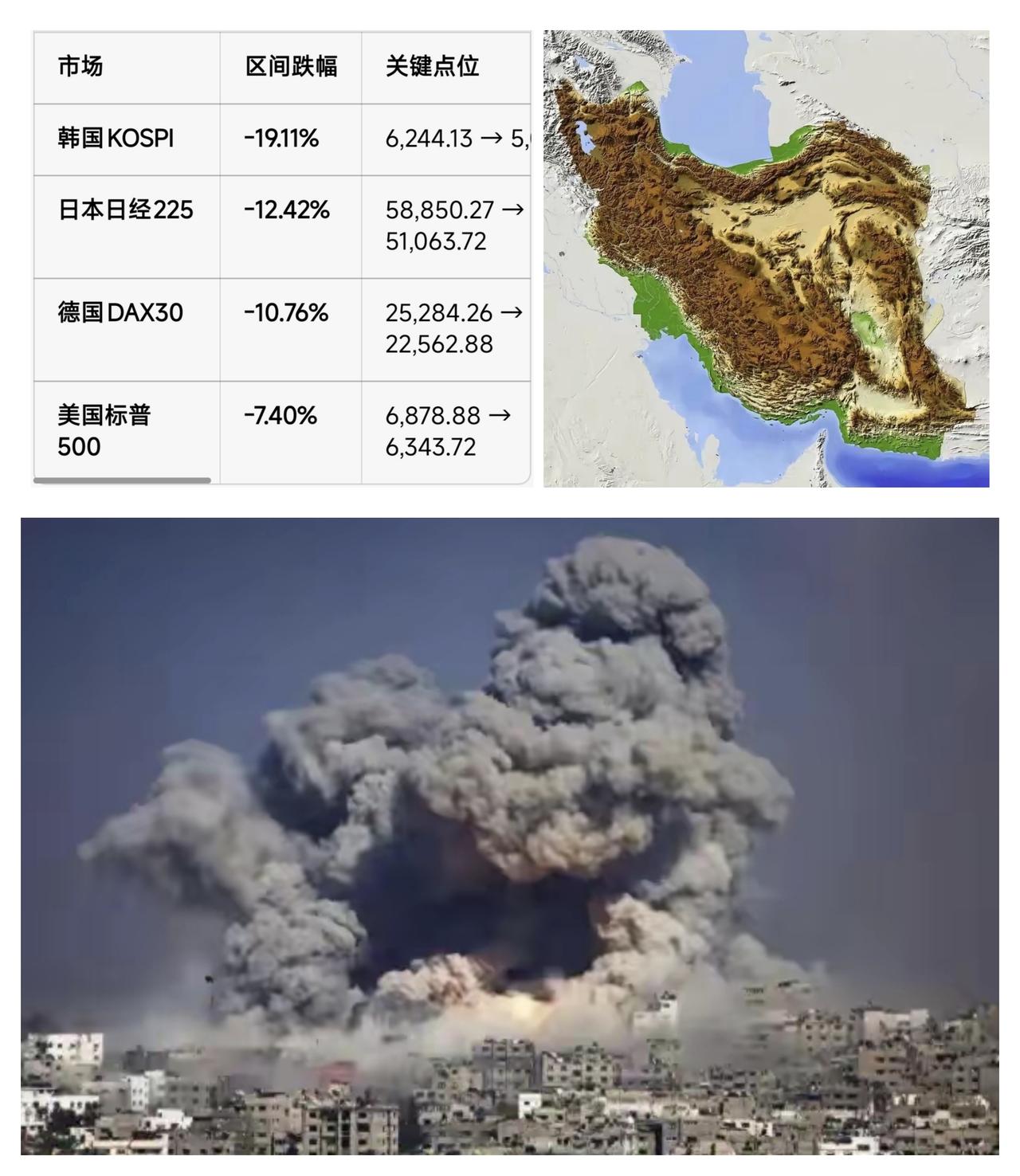 ✨伊朗封海峡，韩国股市跌麻✨

🐼 2月28日到现在，韩国股市累计下跌了19%