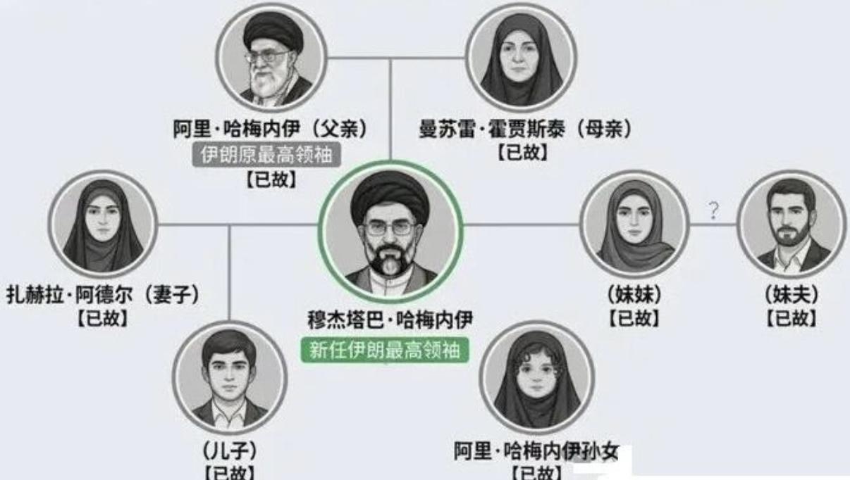 为了国家，为了抵抗霸权，全家8口人，已经牺牲了7人。

对他们的民族、对他们的国