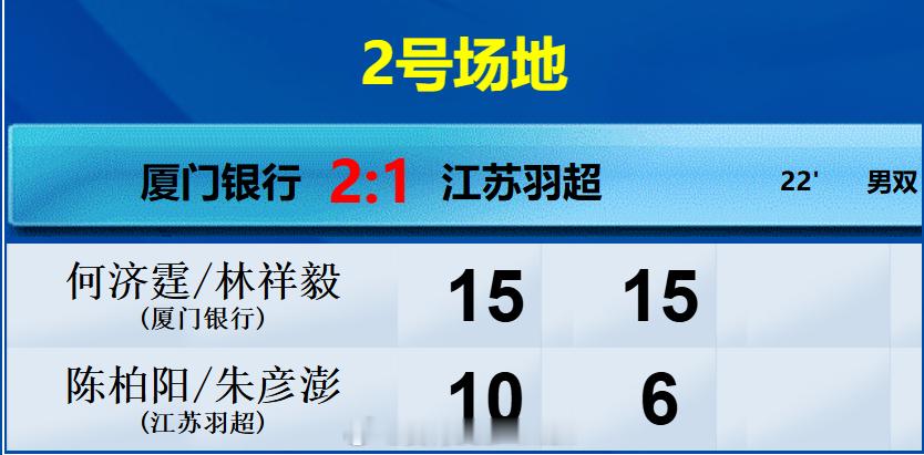 羽超联赛 🏸 厦门银行 2️⃣：1️⃣ 江苏羽超1. 女双 李怡婧/罗徐敏✔️