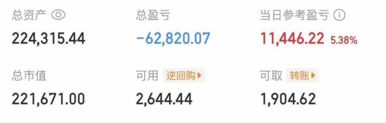 大曾子收盘红1.1万，这是又悟道了！

增娃格局没错，上午赚8K，下午赚1万了，