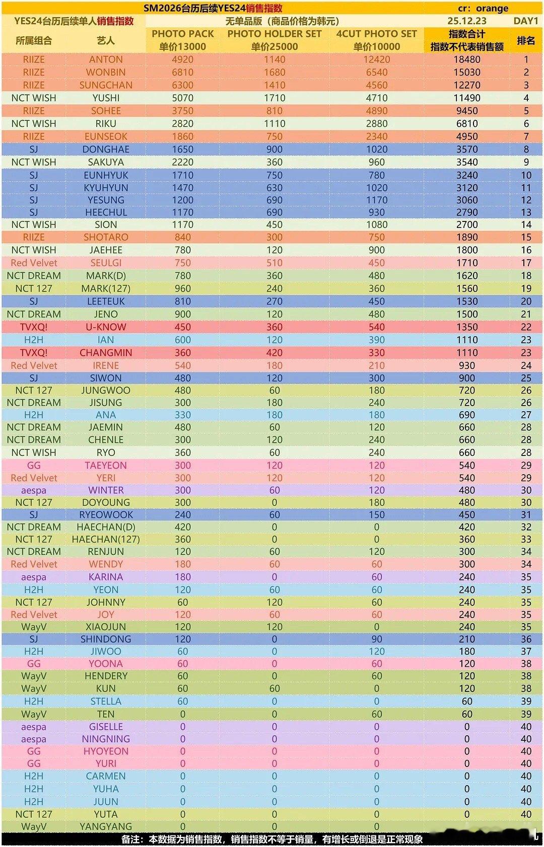 怎么李灿荣成小韩帽男一了 