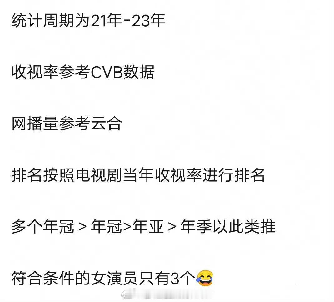 #台网双扛女演员TOP3#呦吼呦吼，不得不说有颜有演技的美女，在哪里都让人忍不住